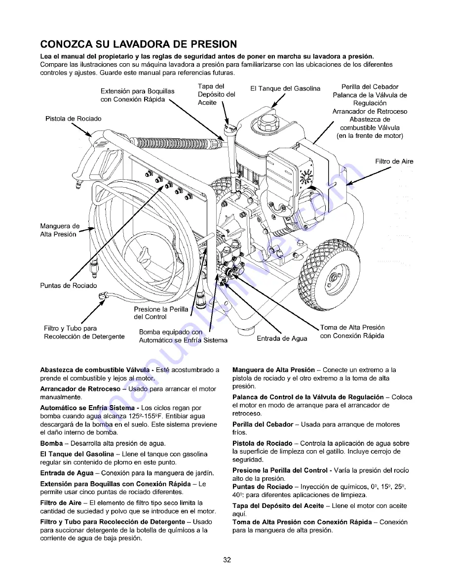 Craftsman 580.753400 Owner'S Manual Download Page 32