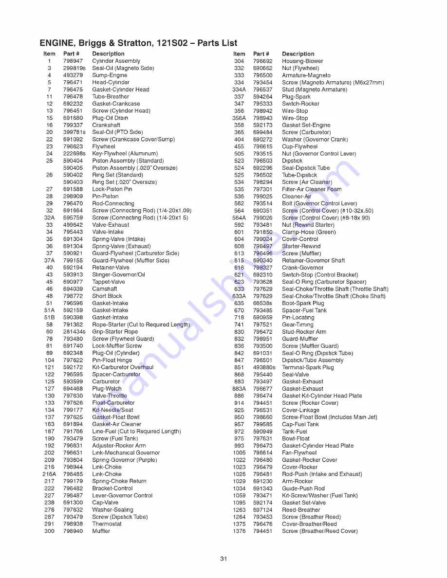 Craftsman 580.754890 Operator'S Manual Download Page 31