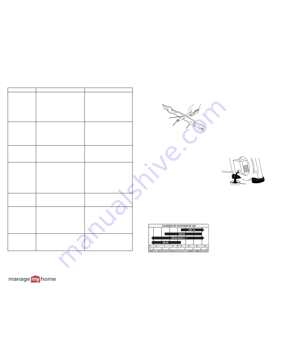 Craftsman 725 series Owner'S Manual Download Page 20