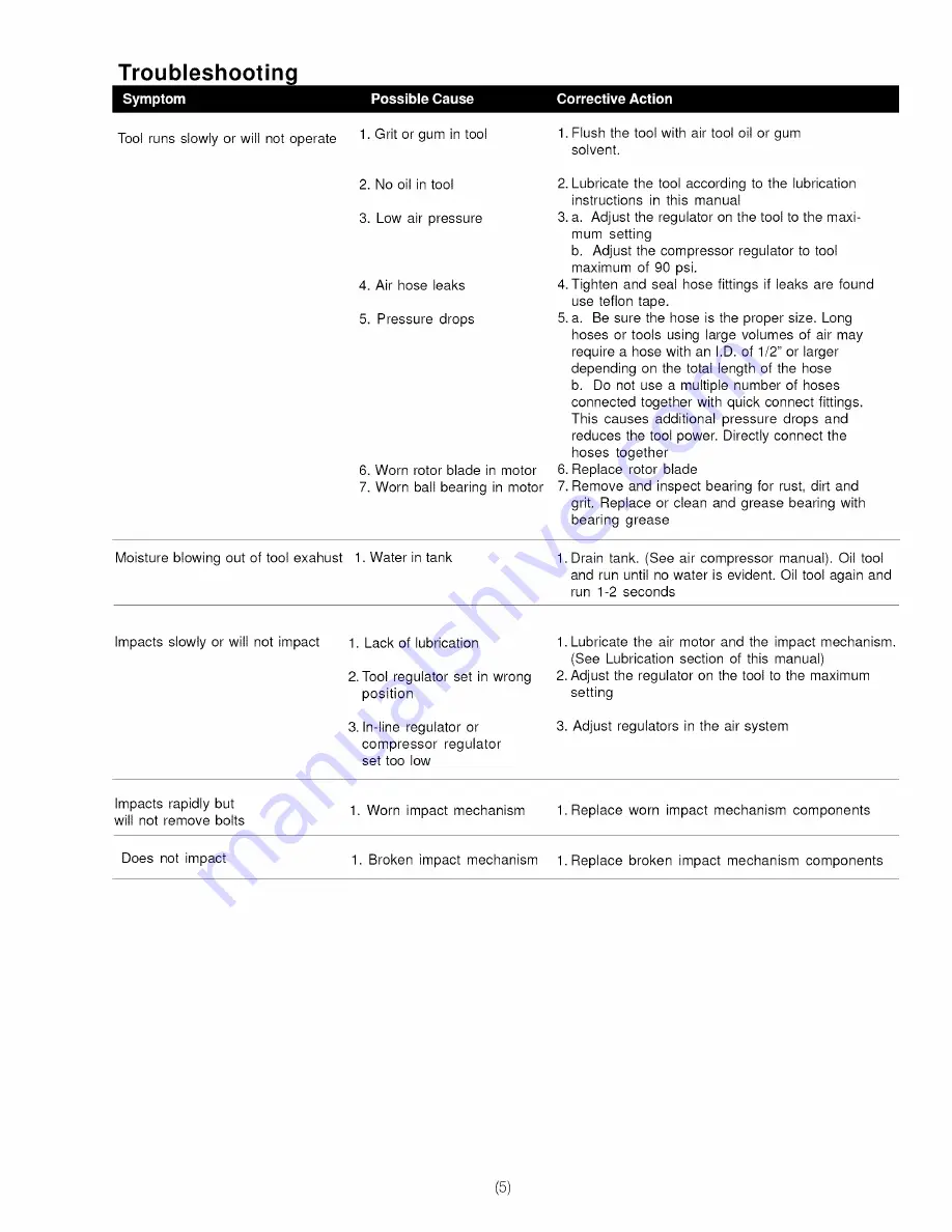 Craftsman 875.199530 Owner'S Manual Download Page 5