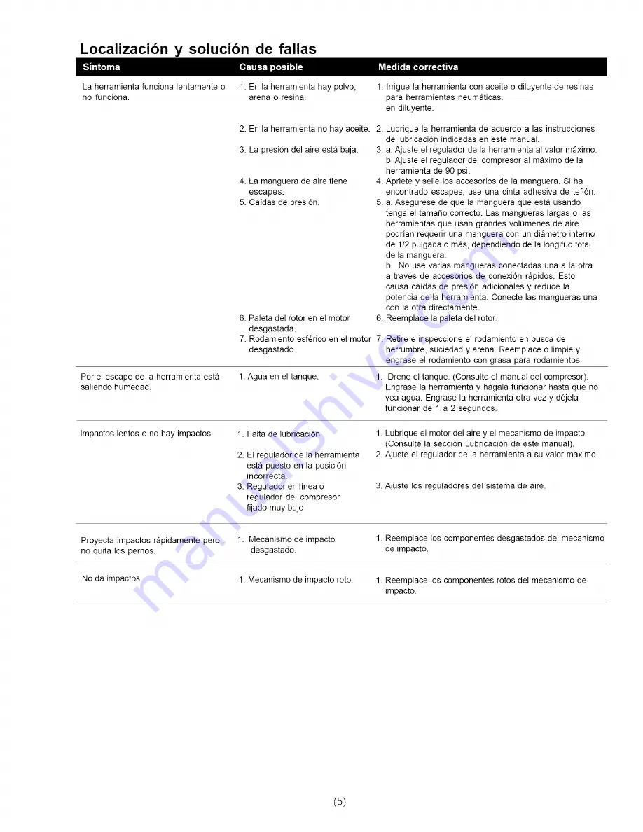 Craftsman 875.199820 Owner'S Manual Download Page 10