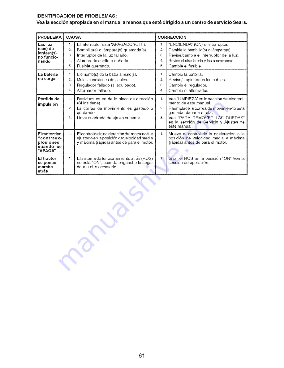 Craftsman 917.20386 Operator'S Manual Download Page 61