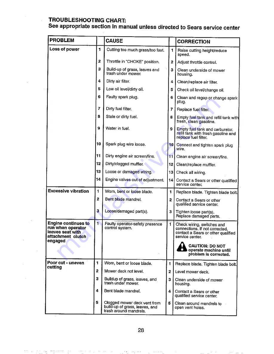 Craftsman 917.25022 Operator'S Manual Download Page 28