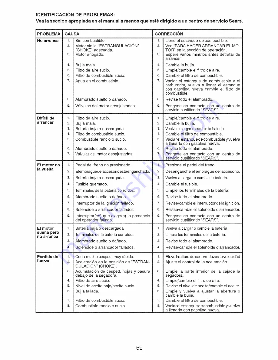 Craftsman 917.25023 Operator'S Manual Download Page 59