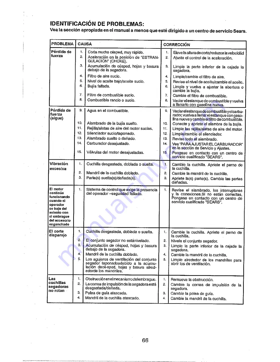 Craftsman 917.25024 Operator'S Manual Download Page 66