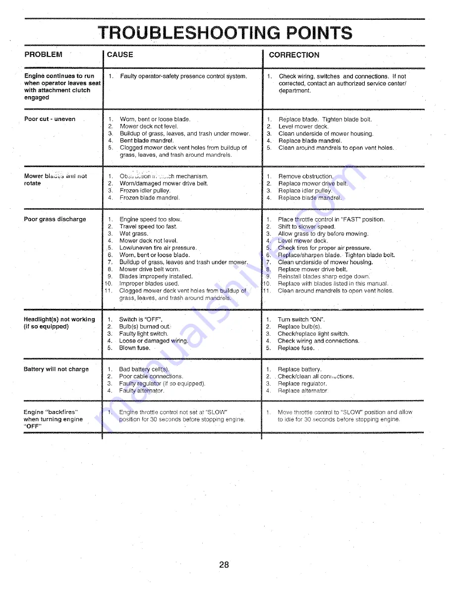 Craftsman 917.25147 Owner'S Manual Download Page 28