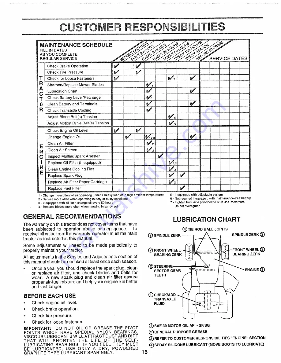 Craftsman 917.251551 Owner'S Manual Download Page 16