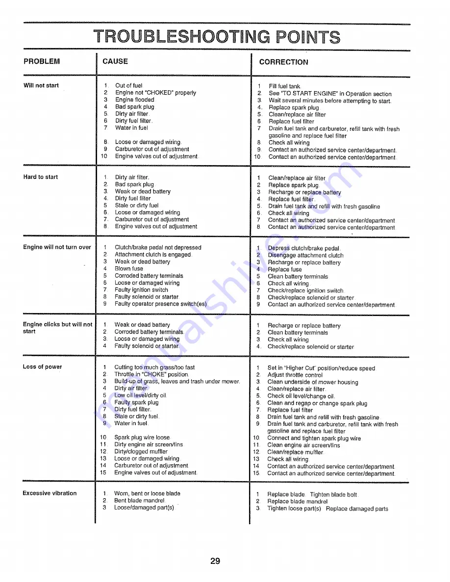 Craftsman 917.251572 Owner'S Manual Download Page 29