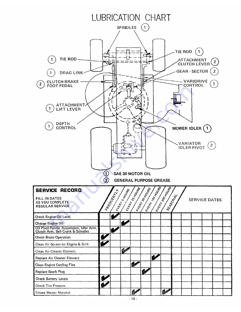 Craftsman 917.252641 Owner'S Manual Download Page 16