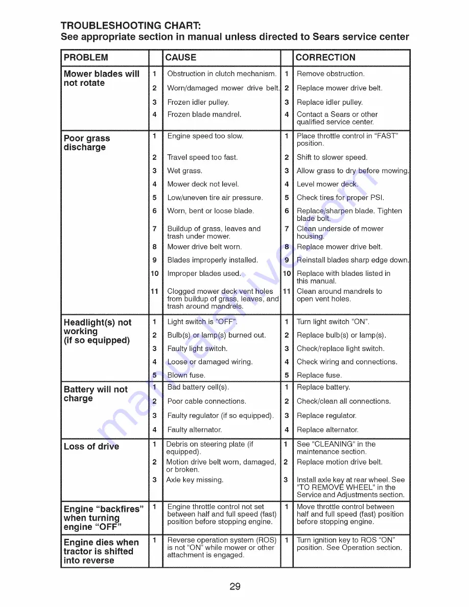 Craftsman 917.25432 Operator'S Manual Download Page 29