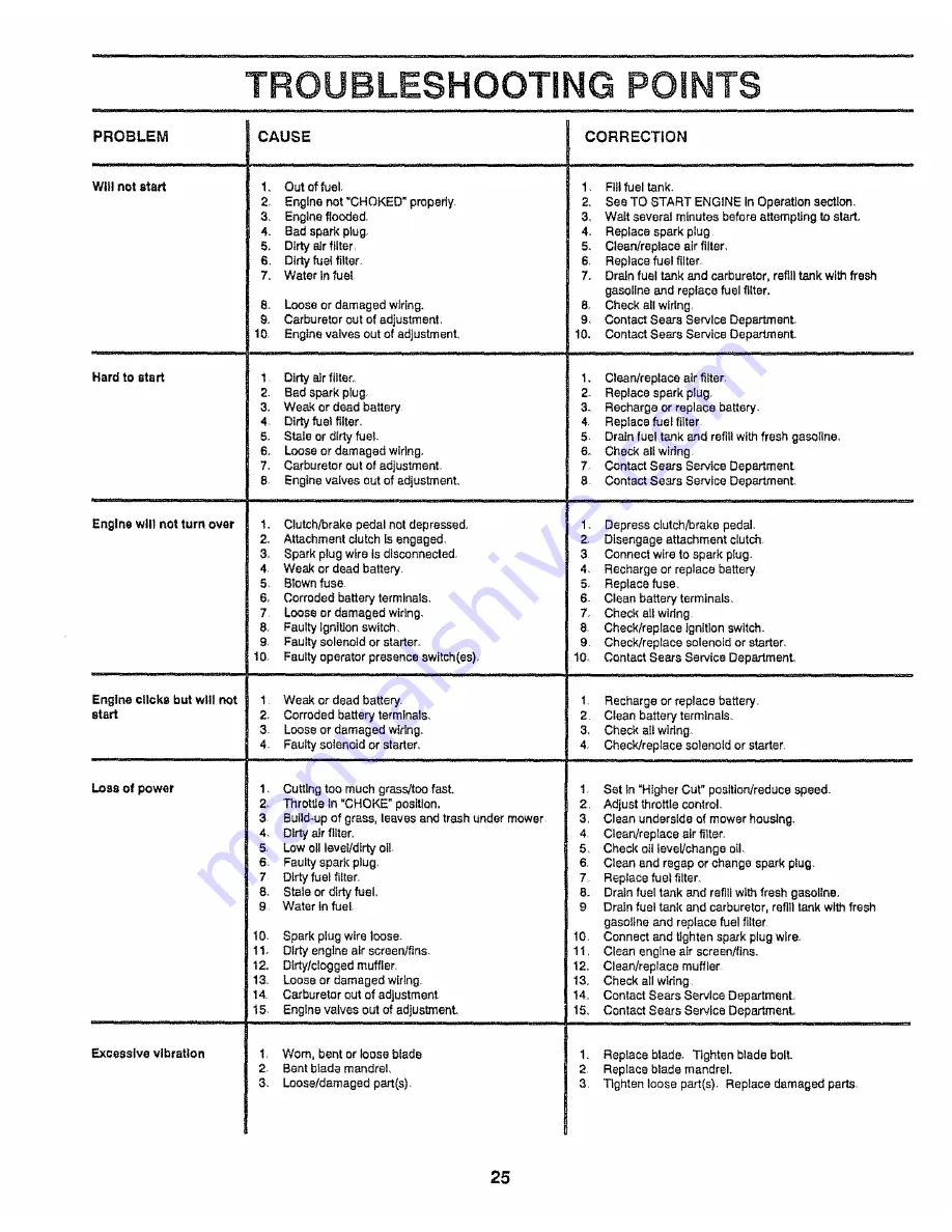 Craftsman 917.254531 Owner'S Manual Download Page 25