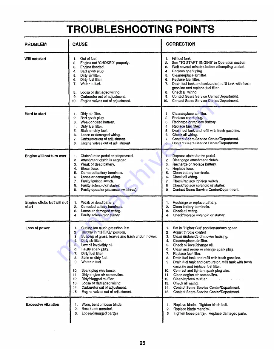 Craftsman 917.255430 Owner'S Manual Download Page 25