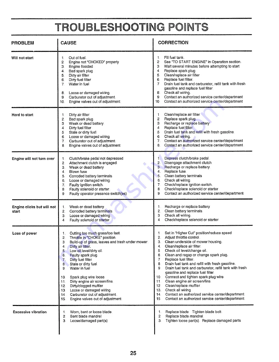 Craftsman 917.25545 Owner'S Manual Download Page 25