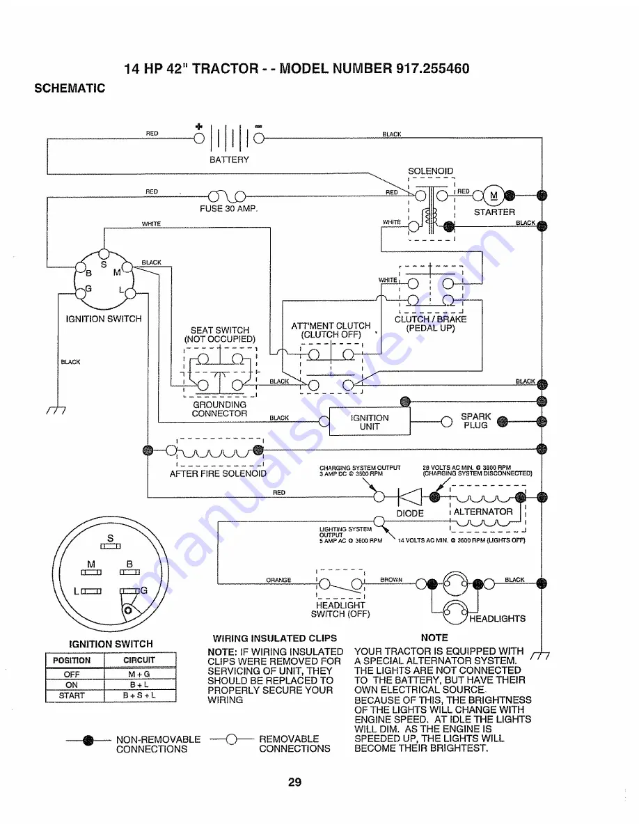 Craftsman 917.255460 Owner'S Manual Download Page 28