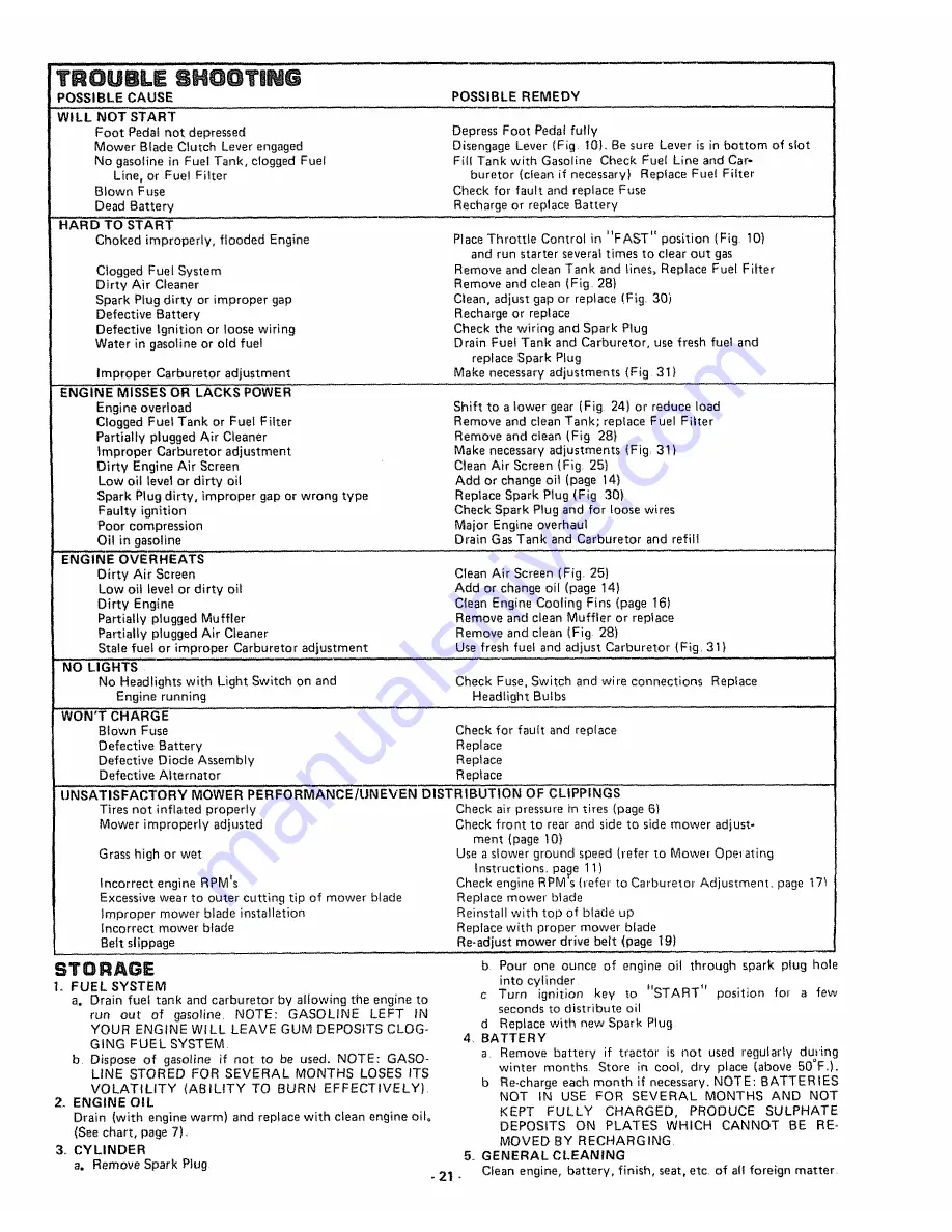 Craftsman 917.255741 Owner'S Manual Download Page 21