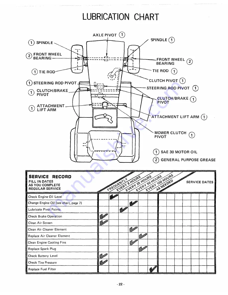 Craftsman 917.255741 Owner'S Manual Download Page 22