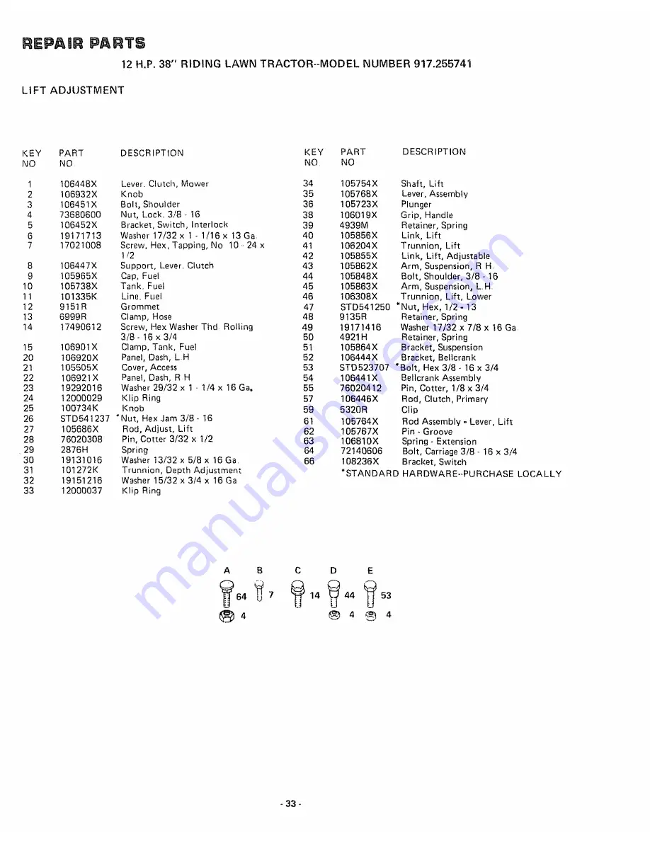 Craftsman 917.255741 Owner'S Manual Download Page 33