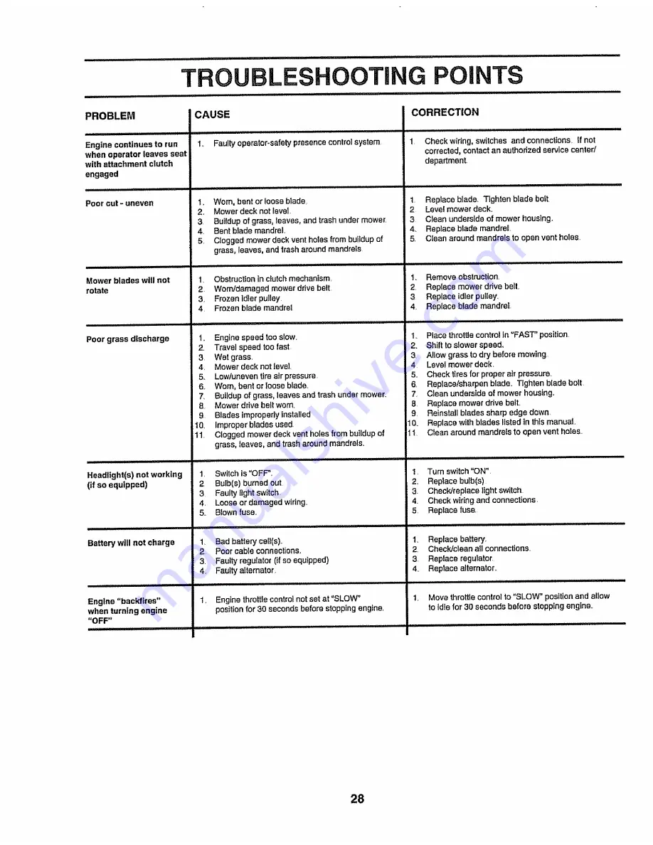 Craftsman 917.256582 Owner'S Manual Download Page 28