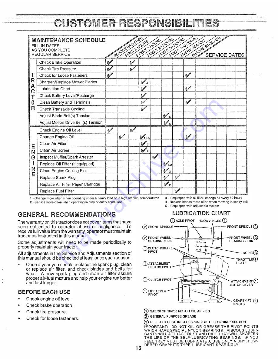 Craftsman 917.25693 Owner'S Manual Download Page 15