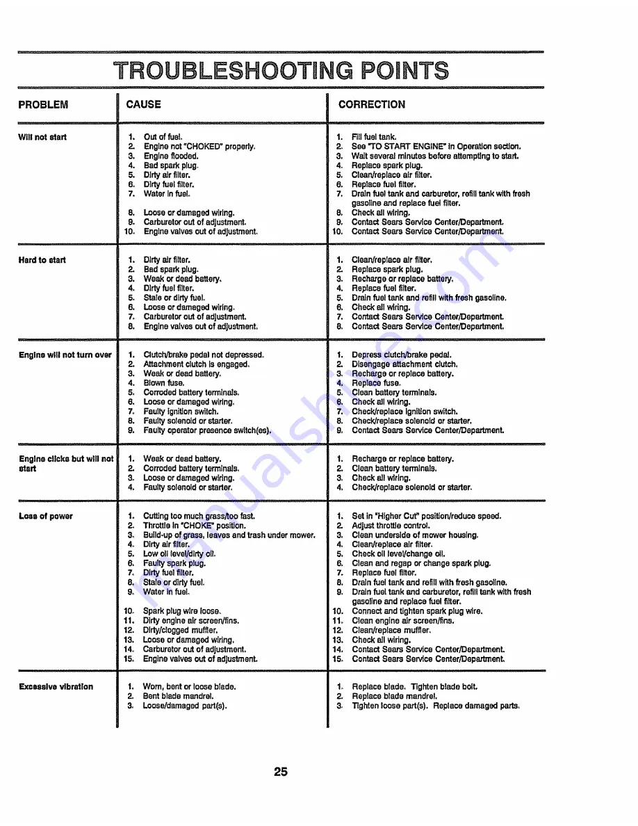 Craftsman 917.257281 Owner'S Manual Download Page 25