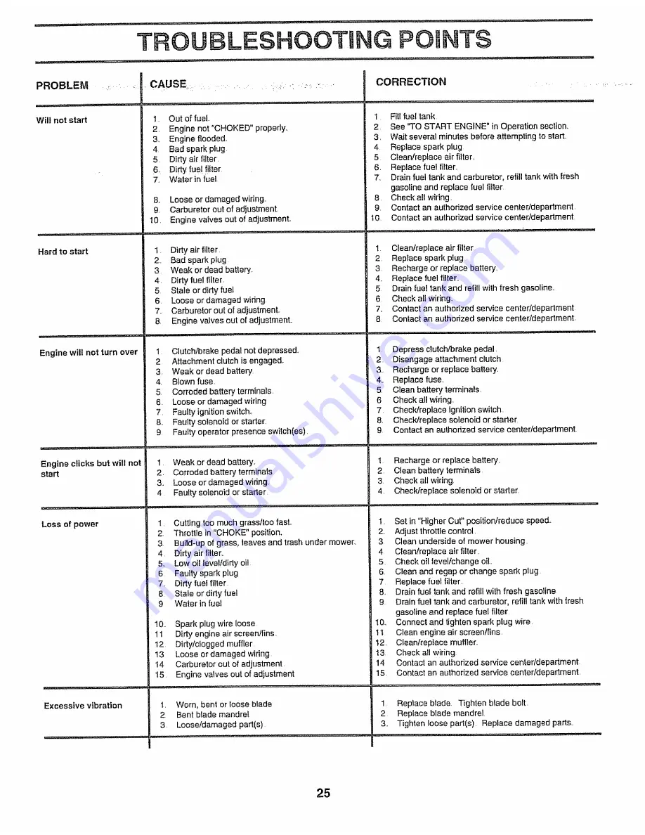 Craftsman 917.257552 Owner'S Manual Download Page 25