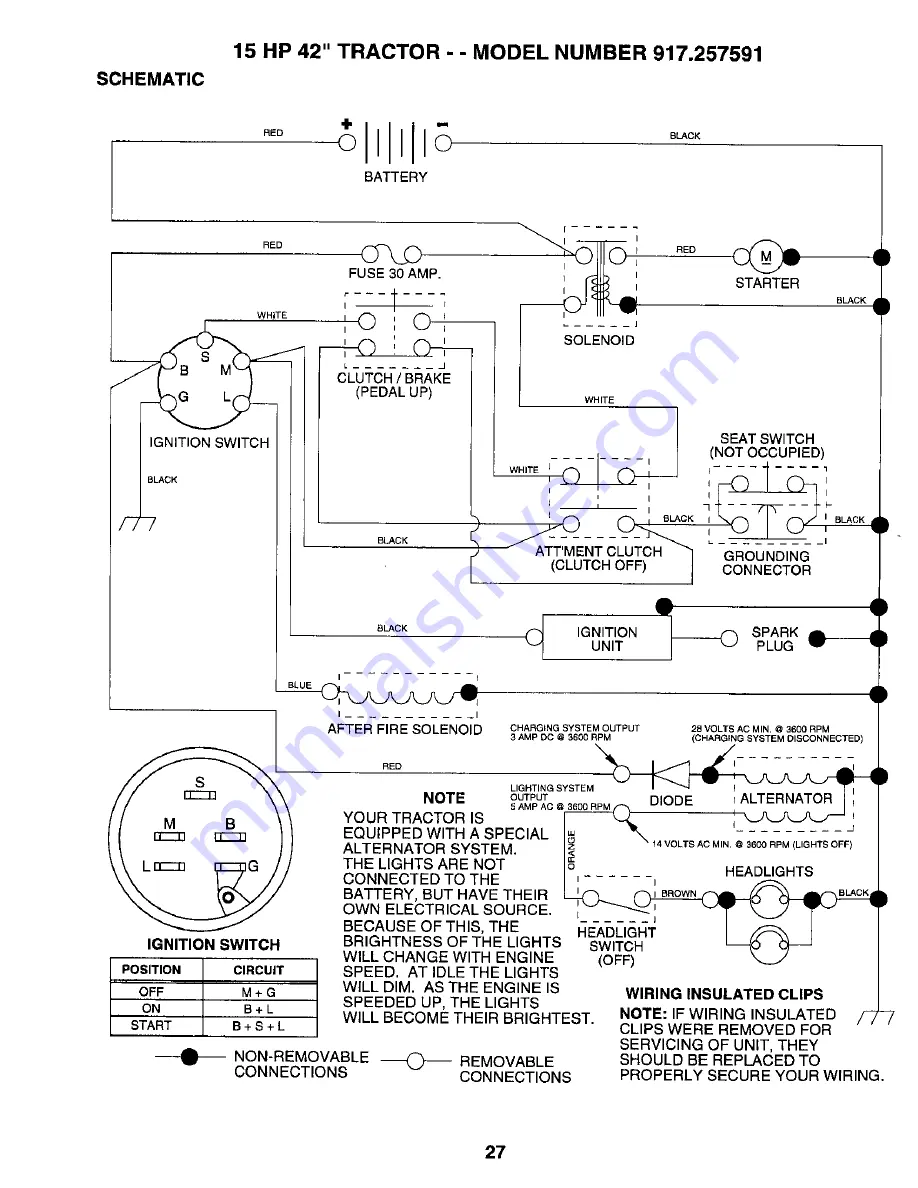 Craftsman 917.257591 Owner'S Manual Download Page 3