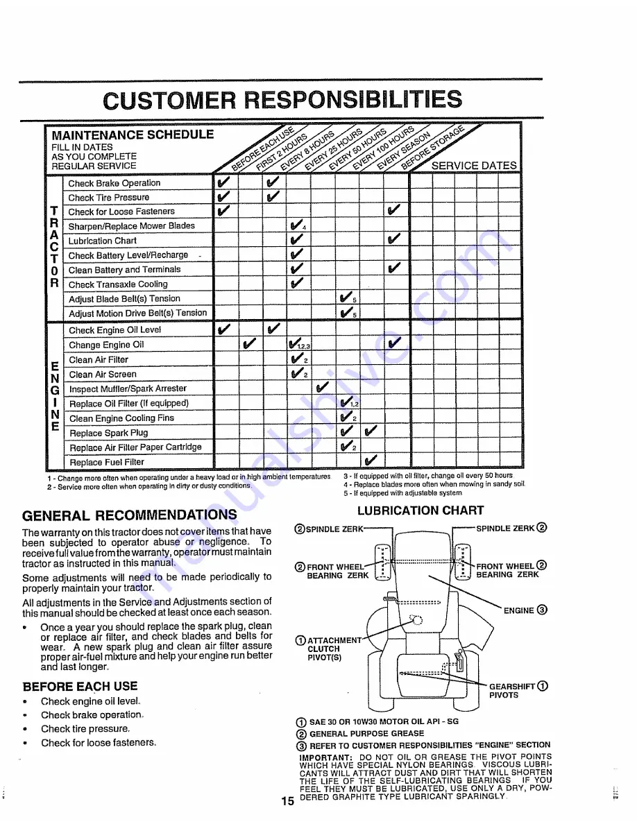 Craftsman 917.257641 Owner'S Manual Download Page 15