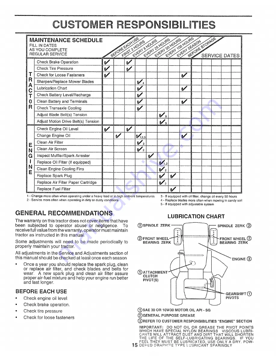 Craftsman 917.257651 Owner'S Manual Download Page 15