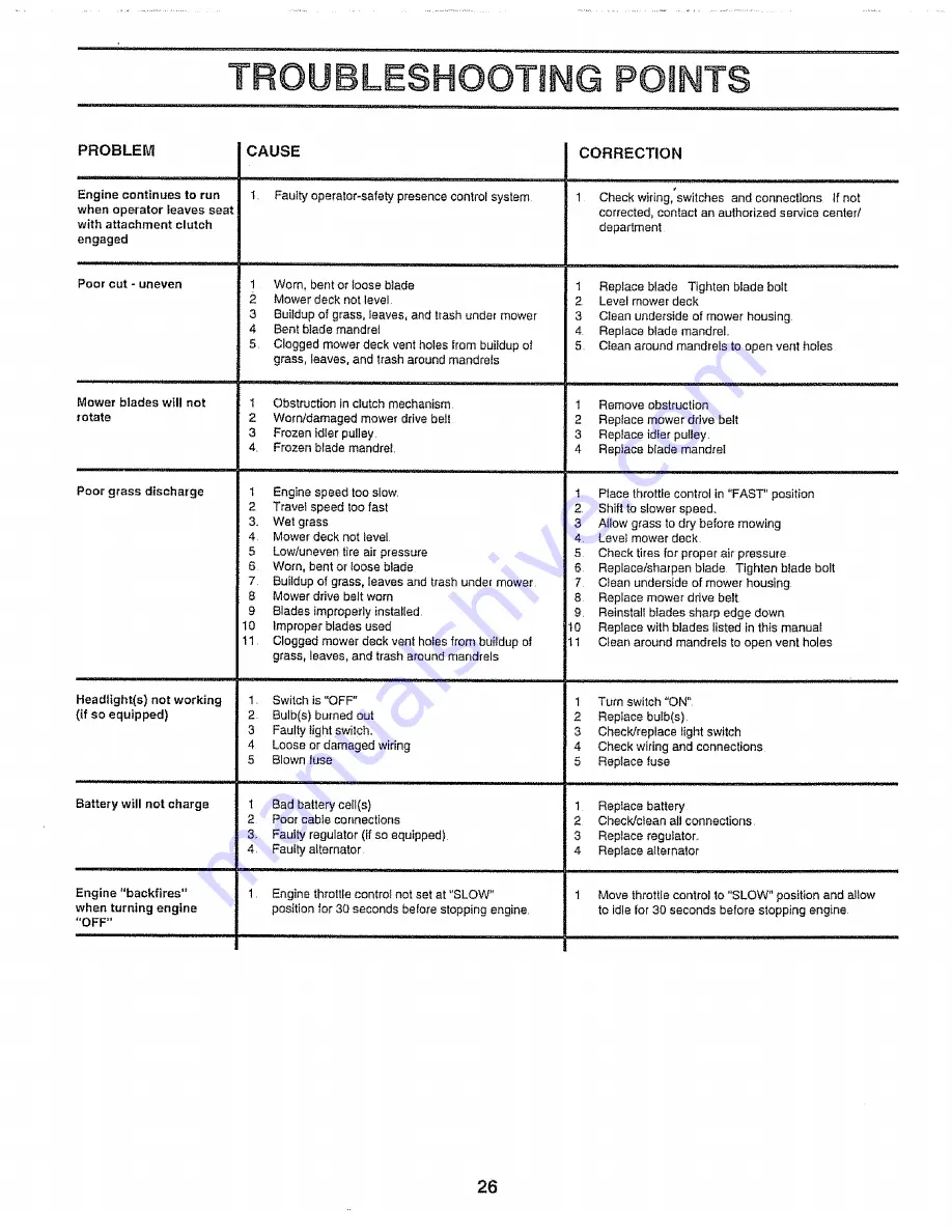 Craftsman 917.257651 Owner'S Manual Download Page 26