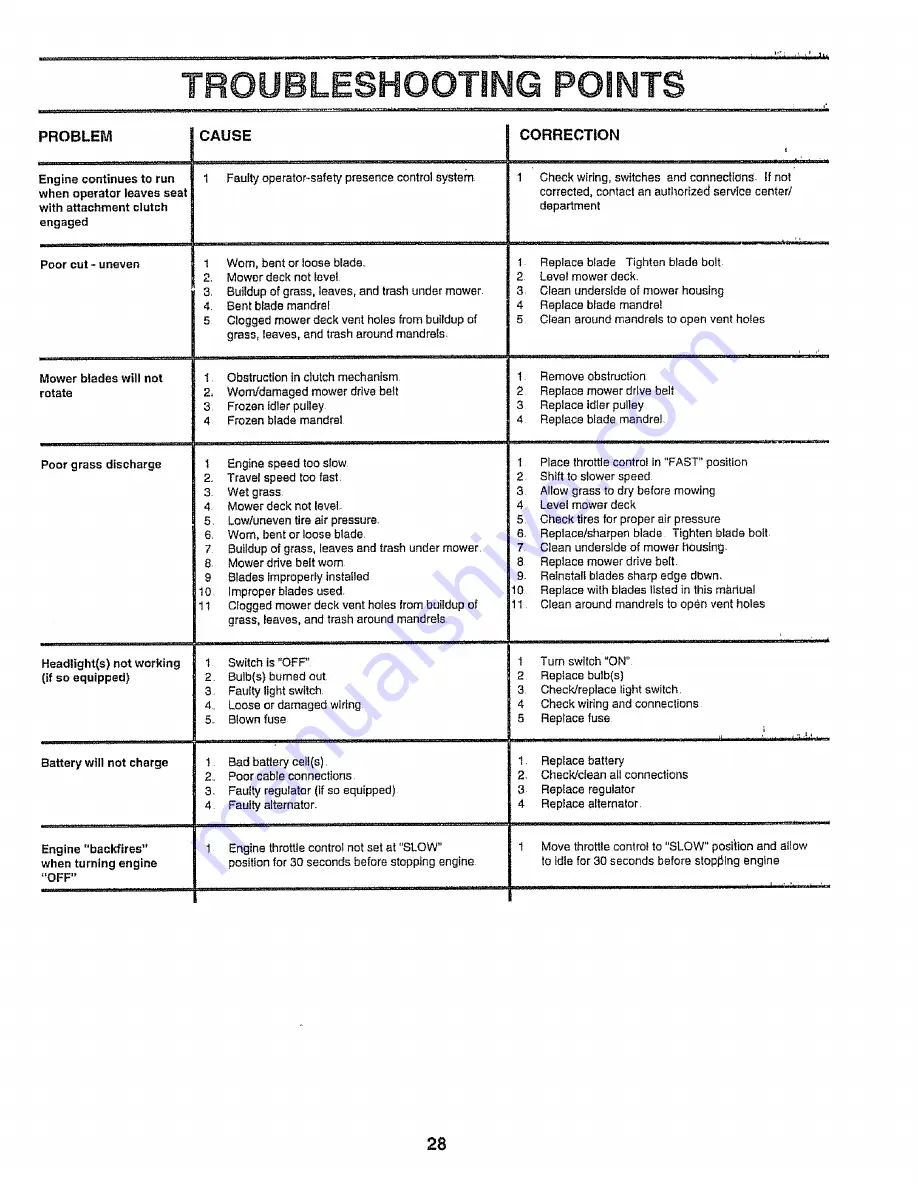 Craftsman 917.258542 Owner'S Manual Download Page 28