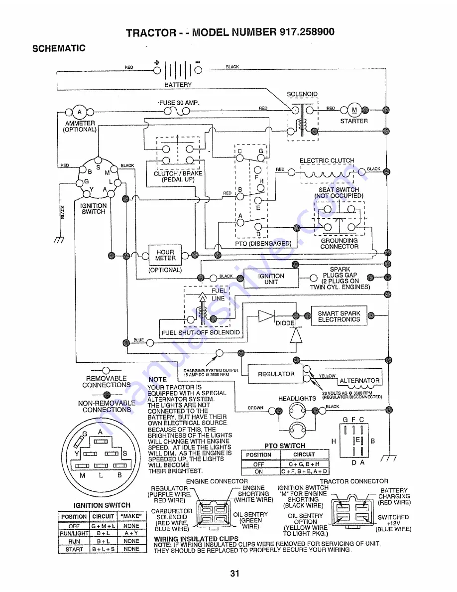 Craftsman 917.258900 Owner'S Manual Download Page 31