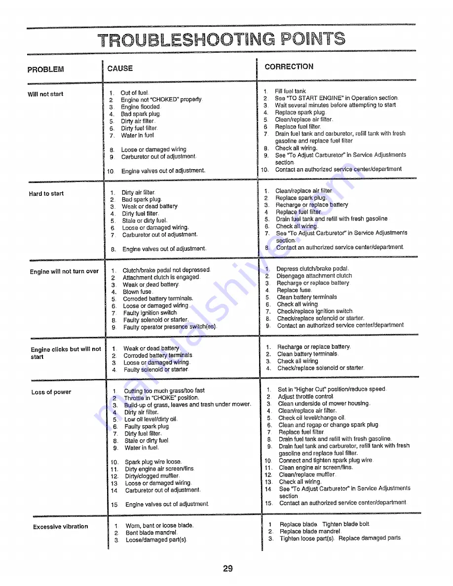 Craftsman 917.25891 Owner'S Manual Download Page 29