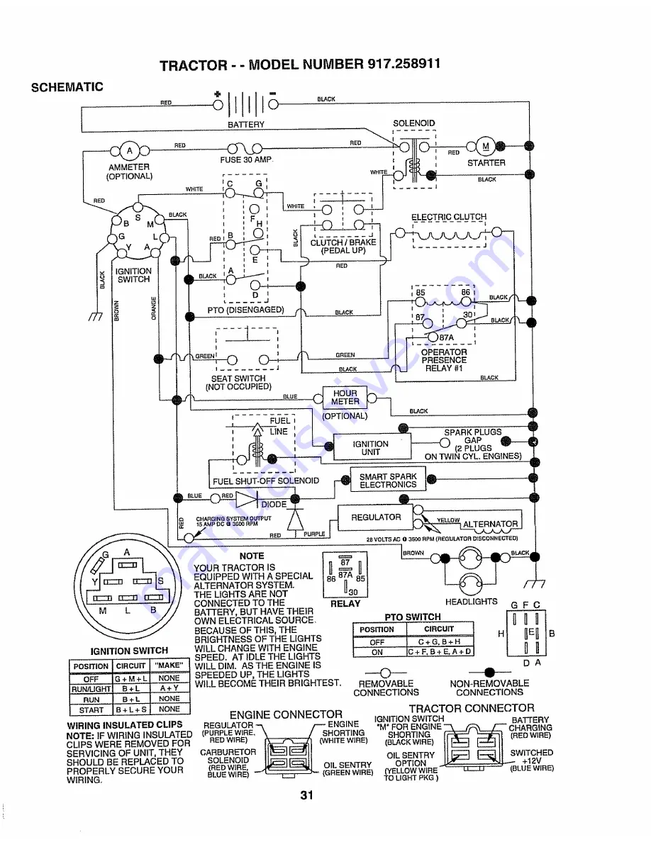 Craftsman 917.258911 Owner'S Manual Download Page 31