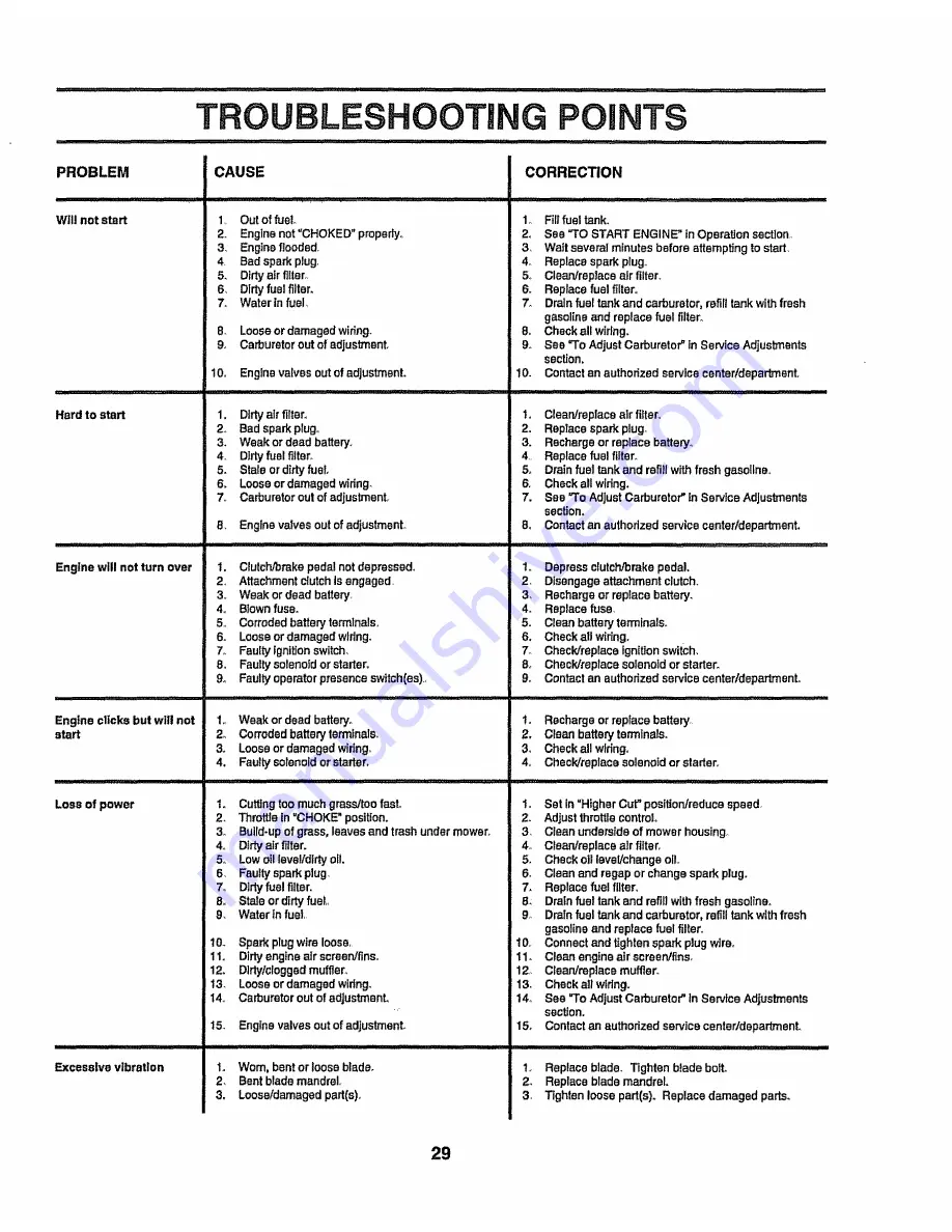 Craftsman 917.258920 Owner'S Manual Download Page 29