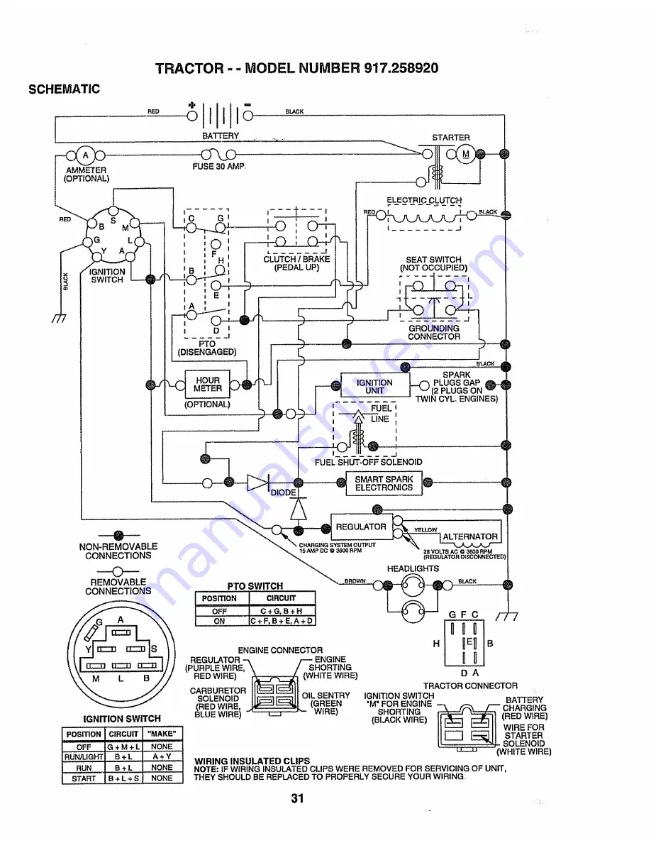 Craftsman 917.258920 Owner'S Manual Download Page 31