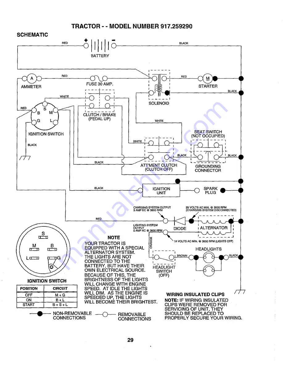 Craftsman 917.259290 Owner'S Manual Download Page 29