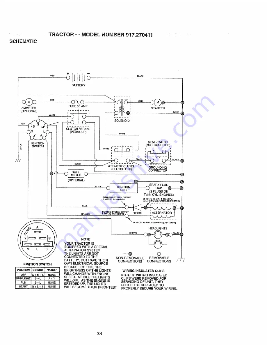 Craftsman 917.270412 Owner'S Manual Download Page 33