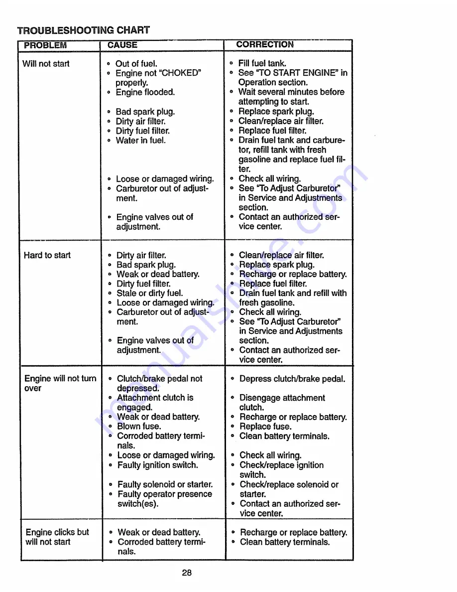 Craftsman 917.270510 Owner'S Manual Download Page 28