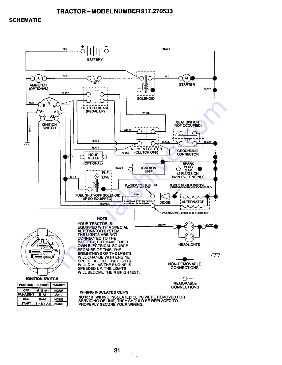 Craftsman 917.270533 Owner'S Manual Download Page 31