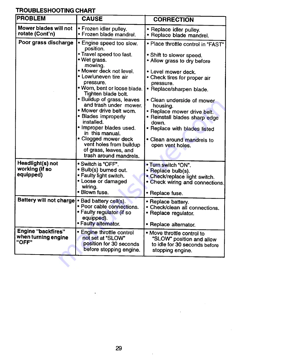 Craftsman 917.270534 Owner'S Manual Download Page 29