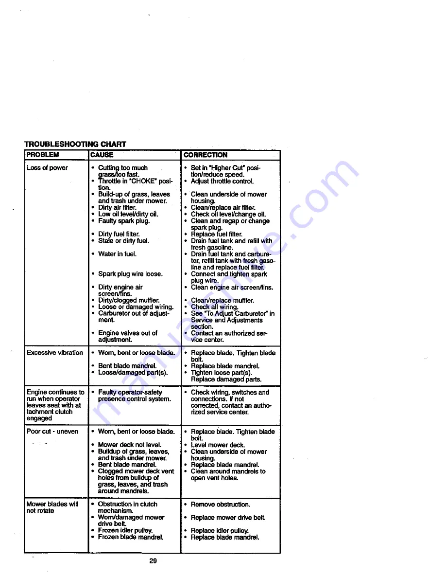 Craftsman 917.270613 Owner'S Manual Download Page 29