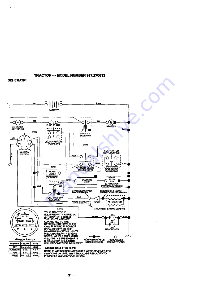 Craftsman 917.270613 Owner'S Manual Download Page 31