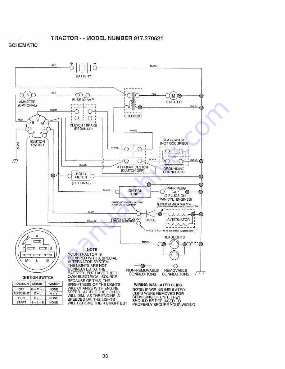 Craftsman 917.270621 Owner'S Manual Download Page 33