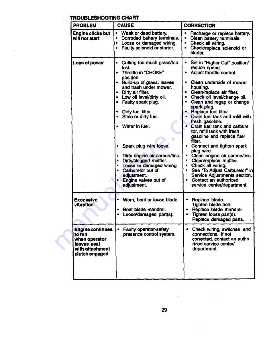 Craftsman 917.270653 Owner'S Manual Download Page 29