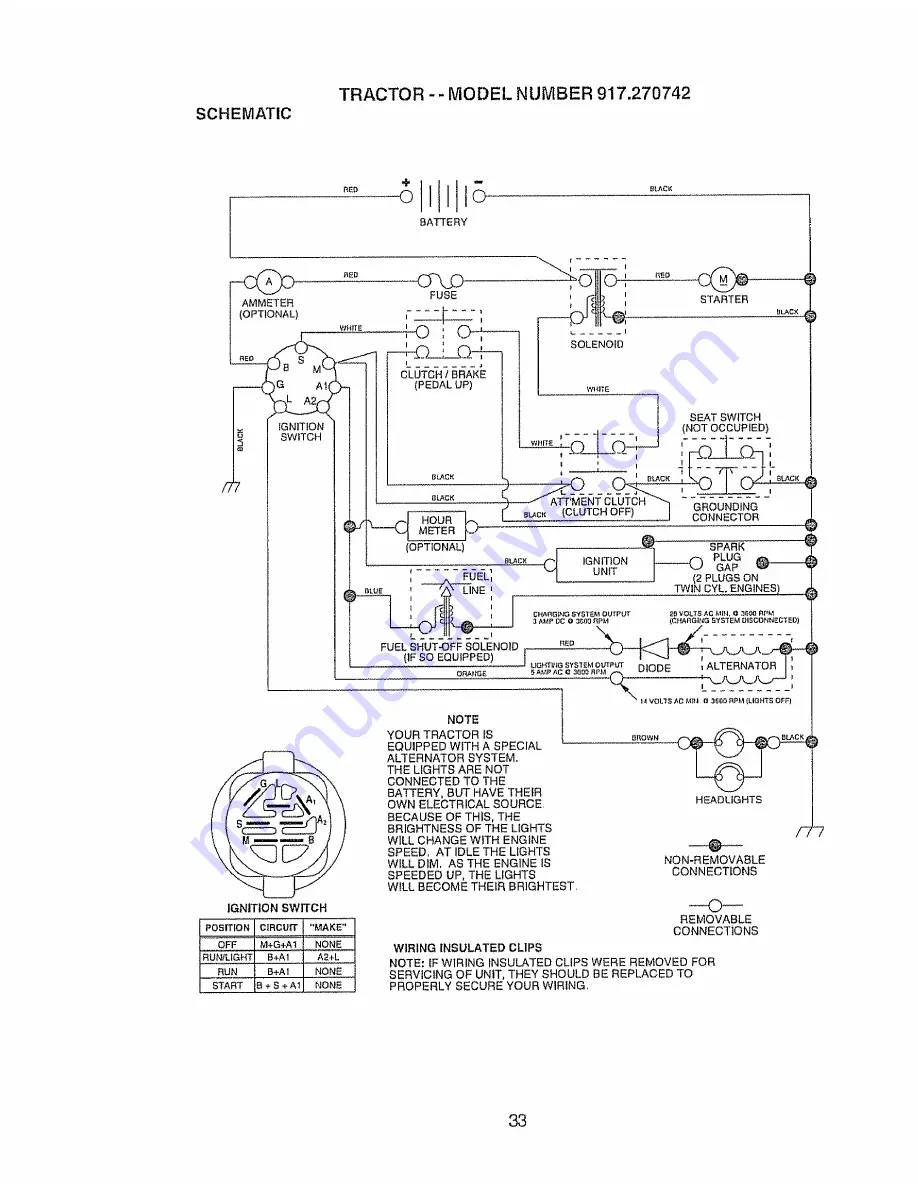 Craftsman 917.270742 Скачать руководство пользователя страница 33