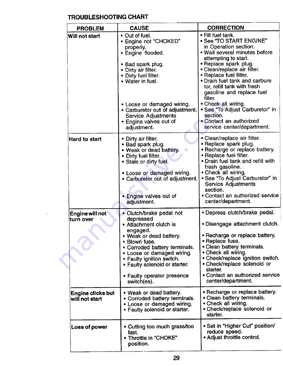 Craftsman 917.270762 Owner'S Manual Download Page 29