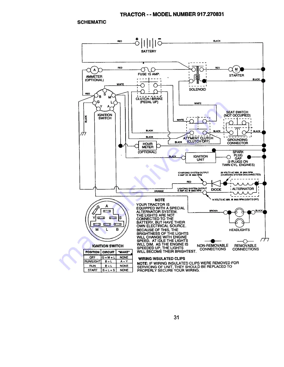 Craftsman 917.270831 Owner'S Manual Download Page 31