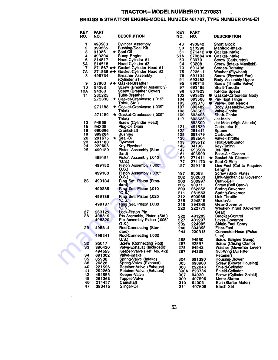 Craftsman 917.270831 Owner'S Manual Download Page 53