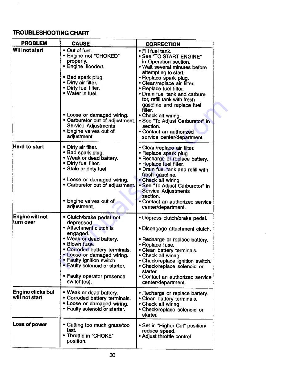 Craftsman 917.270921 Owner'S Manual Download Page 30