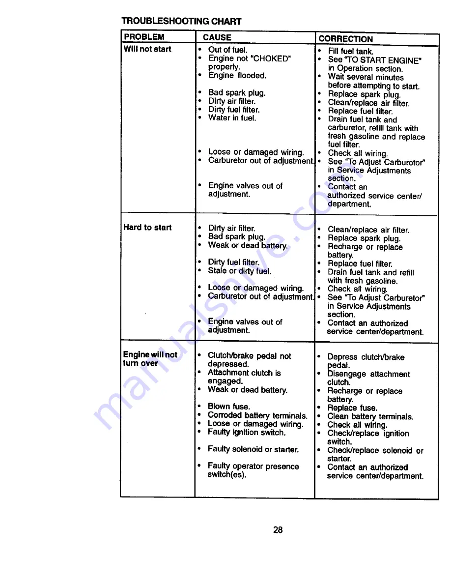 Craftsman 917.27113 Owner'S Manual Download Page 28